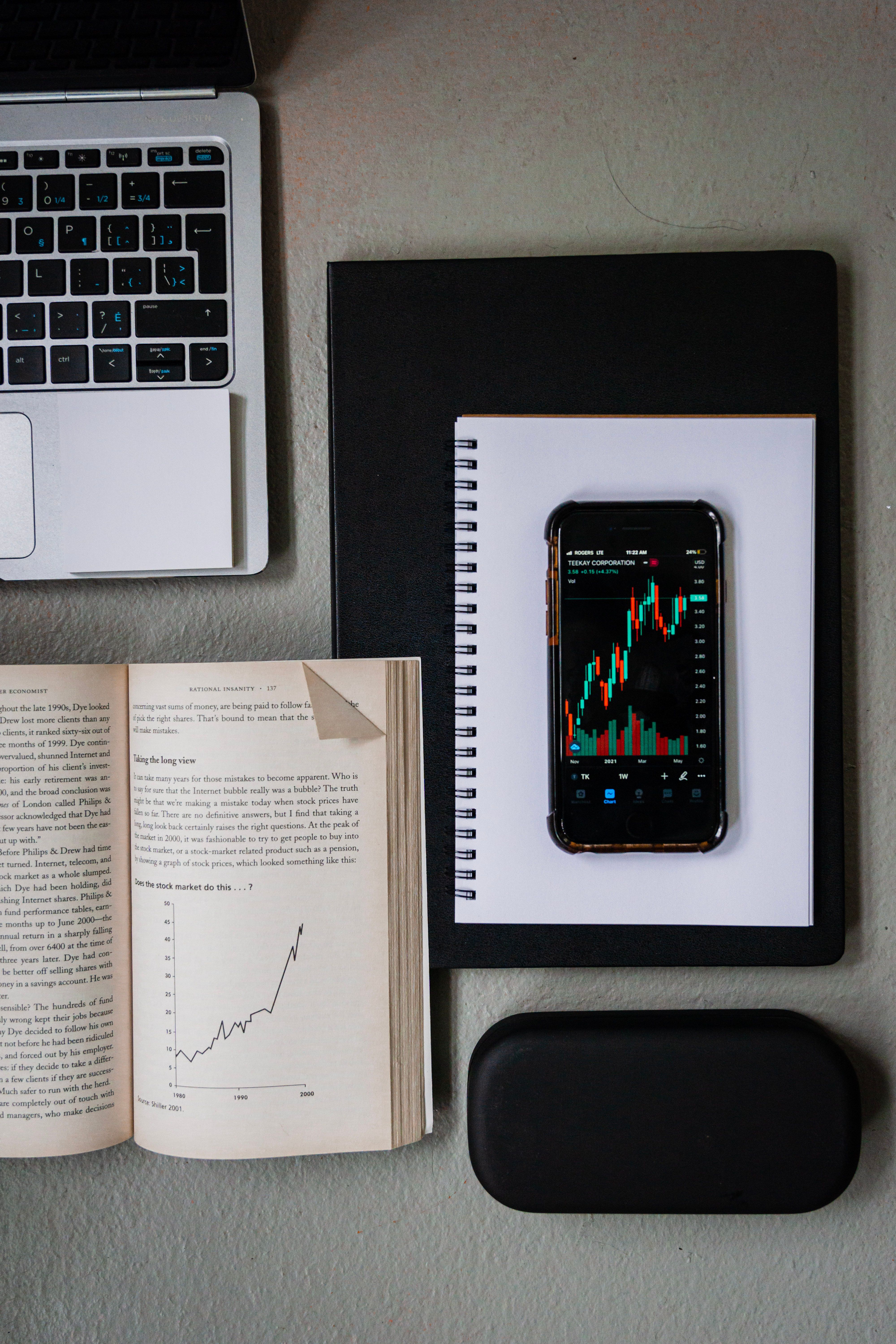 Futures trading